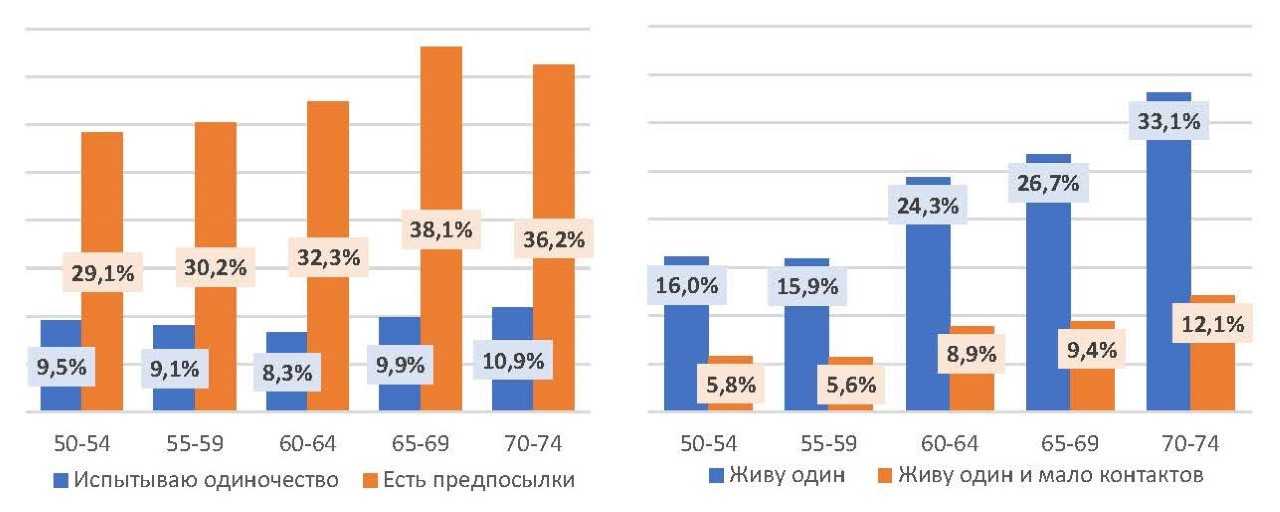 Хранилице НИЧАГА: полная статистика разводов в России 2025–2026