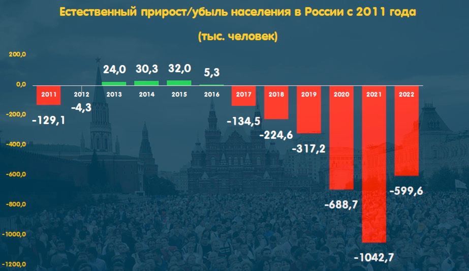 Демография в России: провал государственной политики и скрытая статистика
